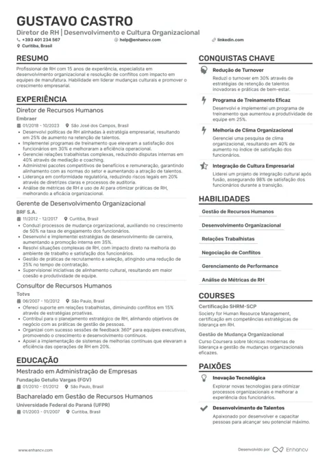 Modelo de CV AiKCV