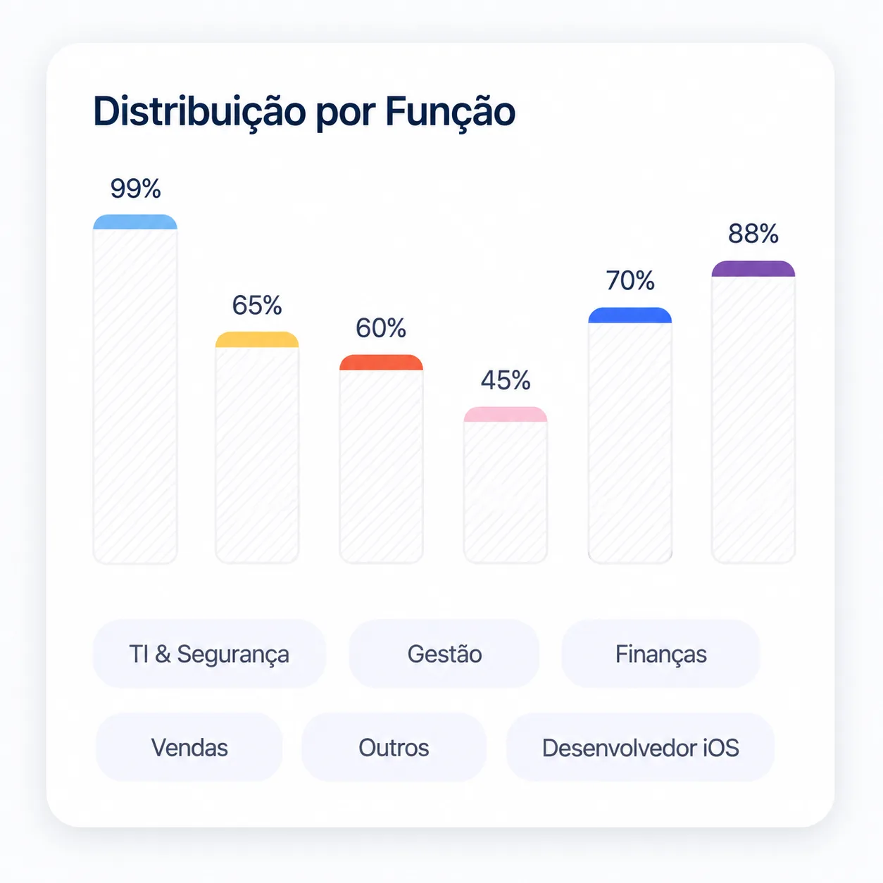 AiKCV CV pronto para ATS
